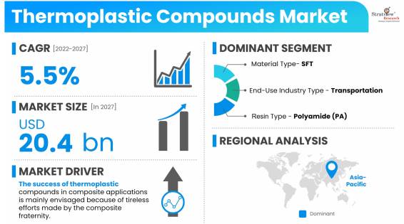 Thermoplastic-Compounds-Market-Insights